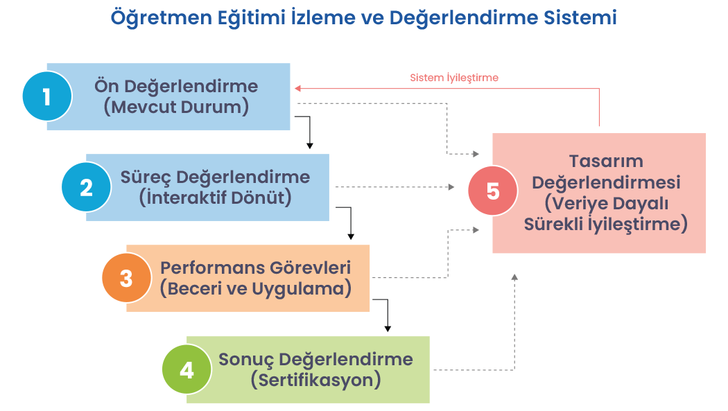 izlemevedegerlendirme